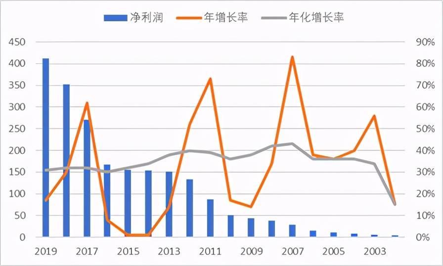 貴州茅臺股票最新消息,貴州茅臺股票最新消息深度解析