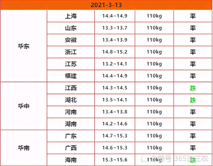 福建生豬價格今日豬價最新,福建生豬價格今日豬價最新動態分析