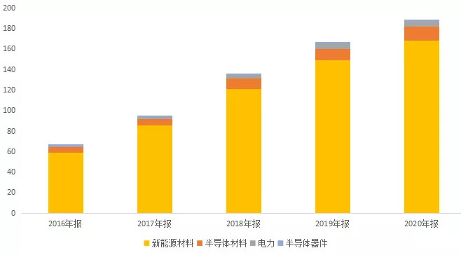 中環股份重組最新消息,中環股份重組最新消息，行業變革與未來發展展望