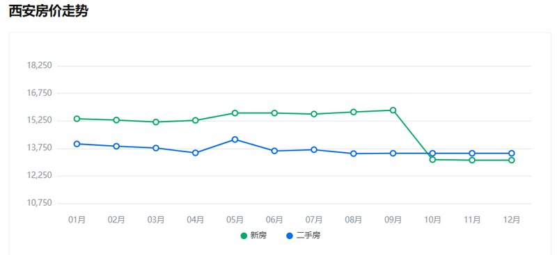 西安最新房價走勢圖,西安最新房價走勢圖，深度分析與展望