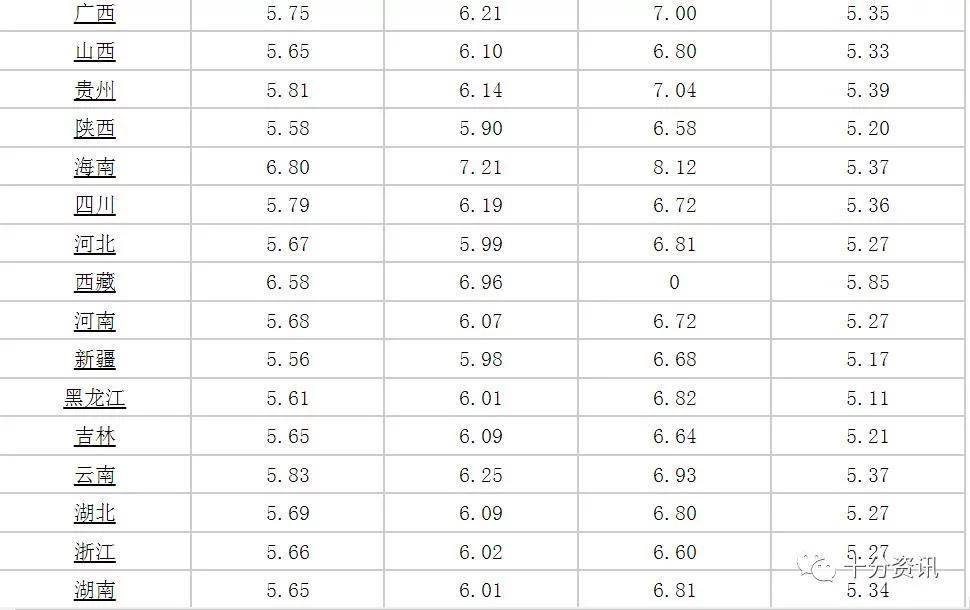 中石油95號汽油最新價格,中石油95號汽油最新價格動態分析