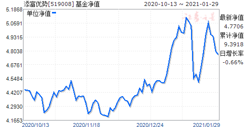 005267基金凈值查詢今天最新凈值,關于005267基金凈值查詢今天最新凈值的探討