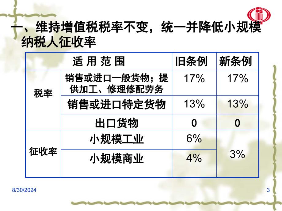 增值稅稅率最新政策,增值稅稅率最新政策詳解