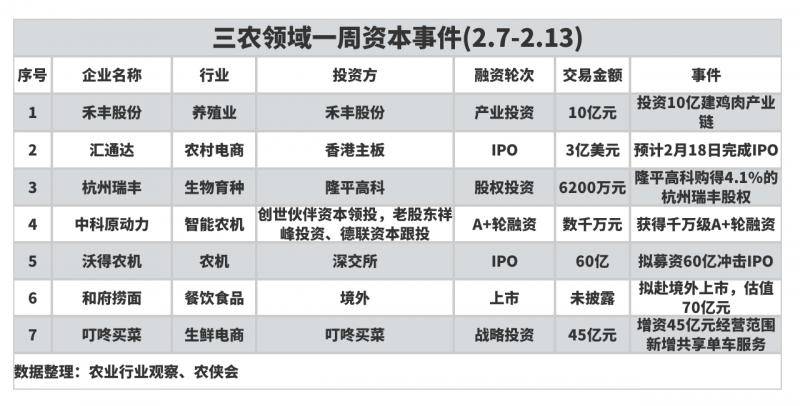 大康農業重組最新消息,大康農業重組最新消息，重塑農業產業鏈，引領行業變革