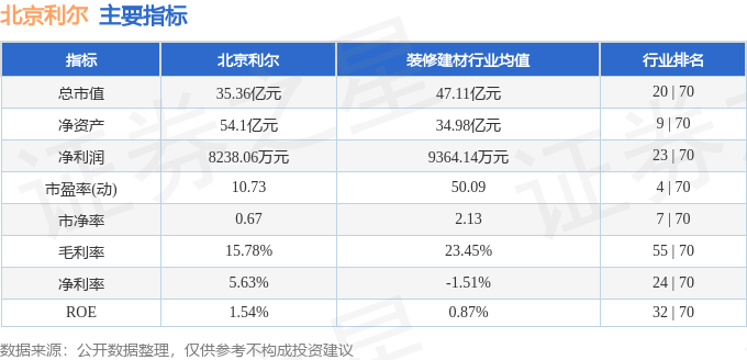 北京利爾股票最新消息,北京利爾股票最新消息深度解析