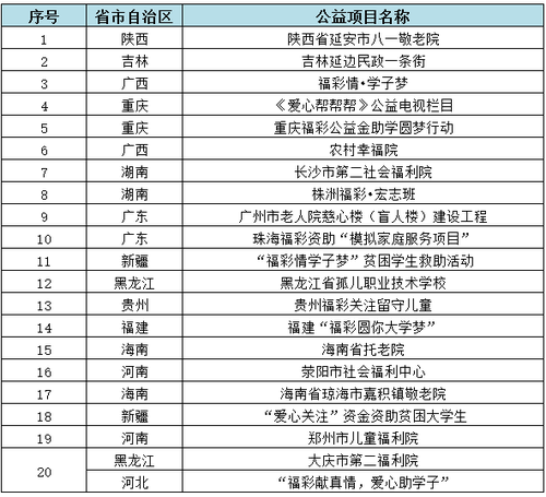 中國福利彩票最新開獎結果,中國福利彩票最新開獎結果及其影響