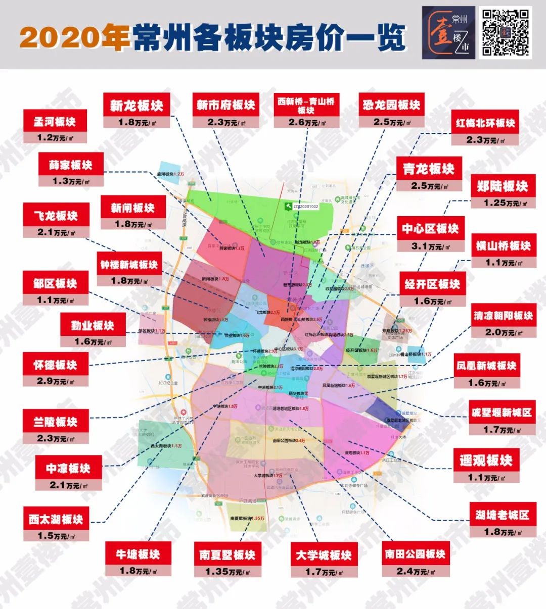 常州最新二手房價格,常州最新二手房價格概覽