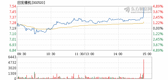 日發精機股票最新消息,日發精機股票最新消息全面解析