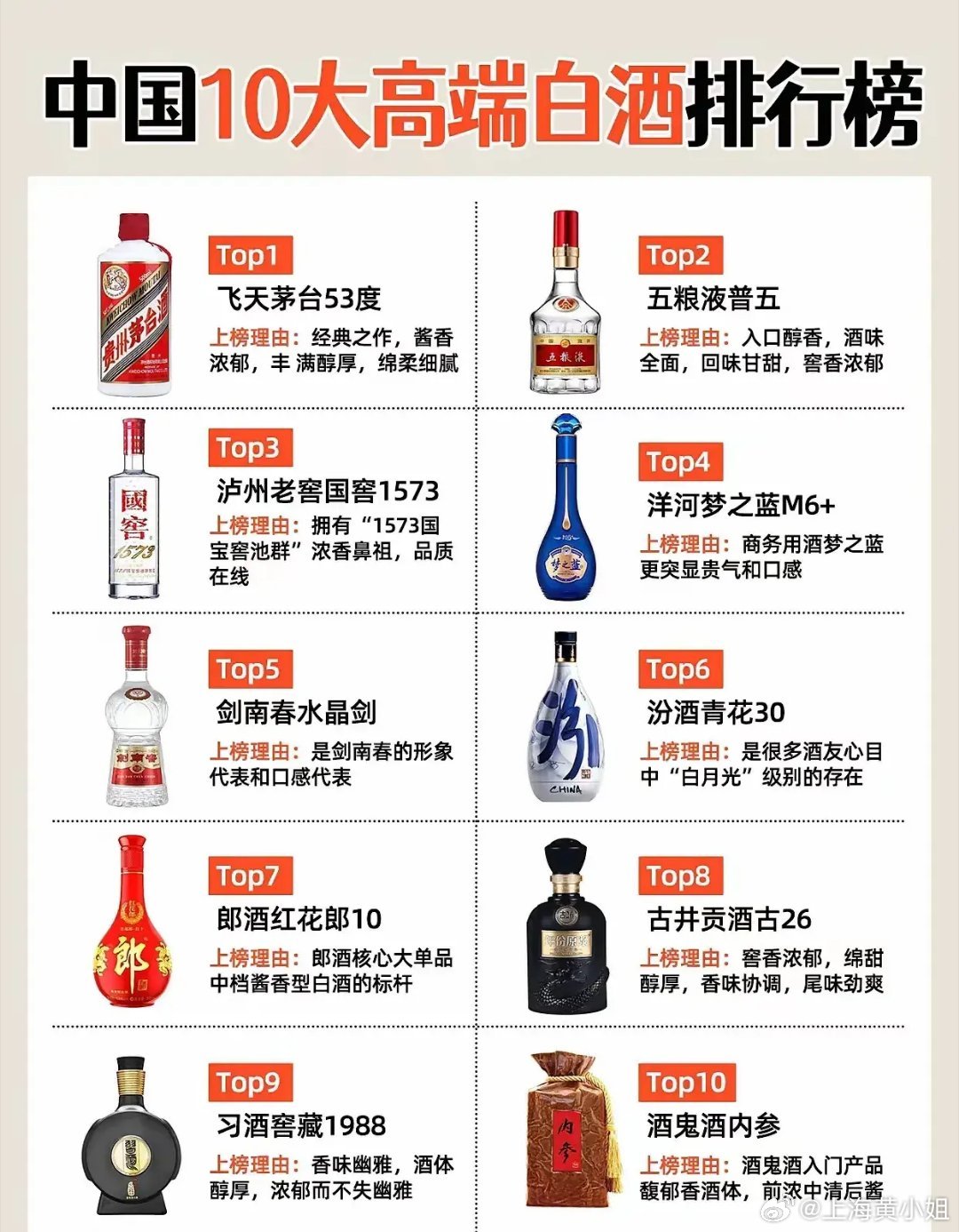 中國十大白酒名酒排行榜最新排名,中國十大白酒名酒排行榜最新排名