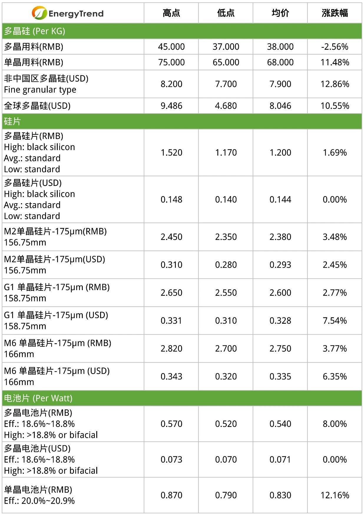 價最新,最新價格動態，深度解析市場變化與未來趨勢