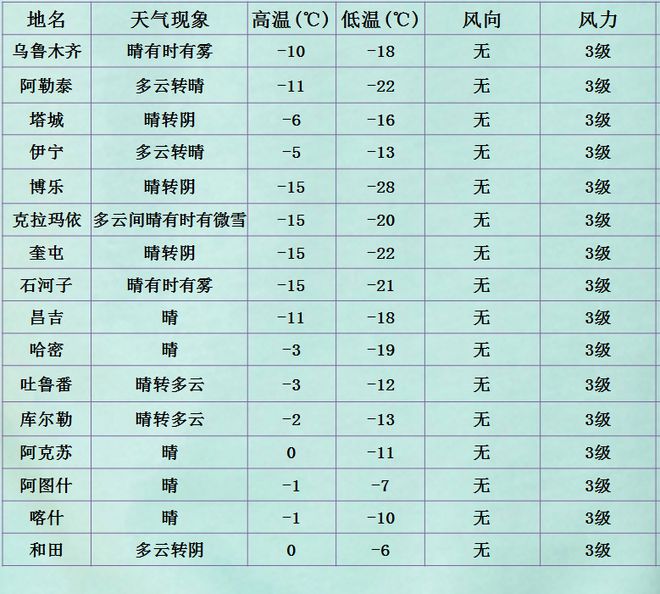 最新 天氣,最新天氣狀況及其影響