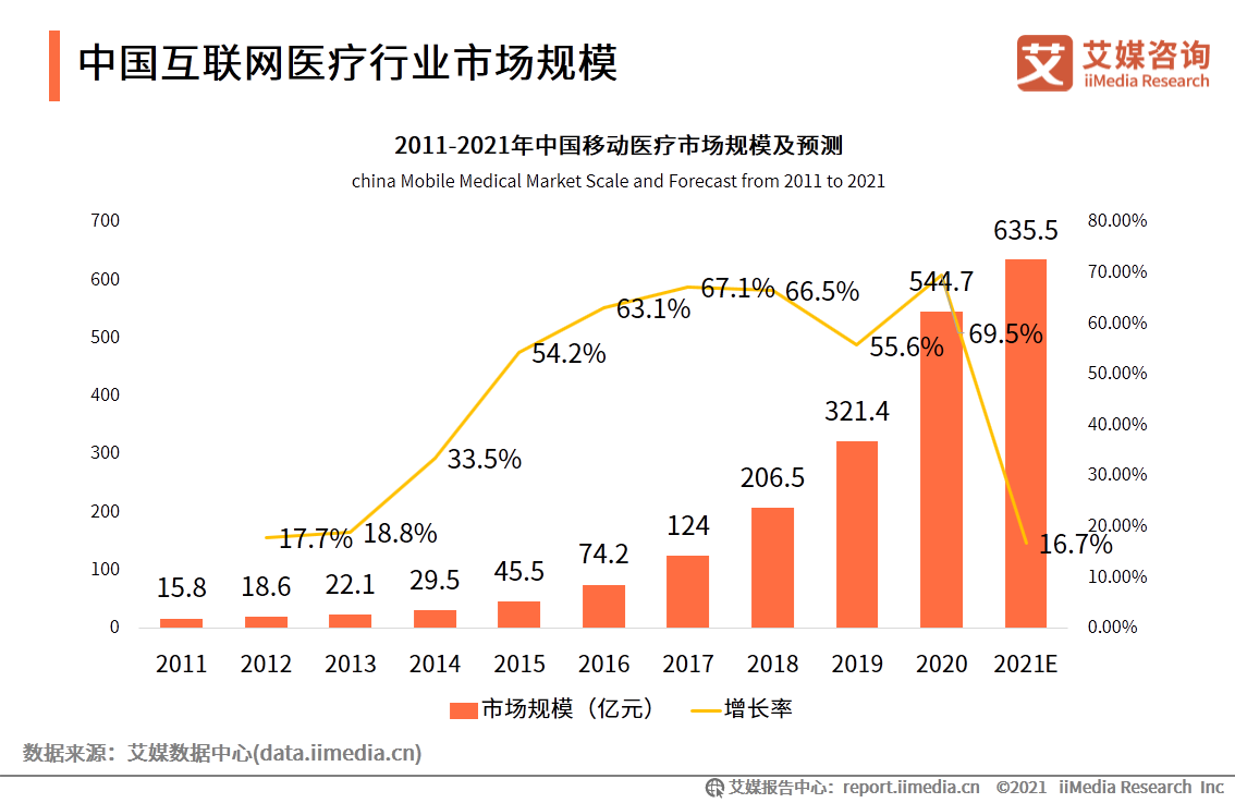 心猿意馬