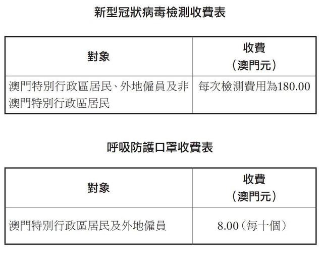 澳門高級(jí)內(nèi)部vip資料|費(fèi)用釋義解釋落實(shí),澳門高級(jí)內(nèi)部VIP資料費(fèi)用釋義解釋落實(shí)詳解