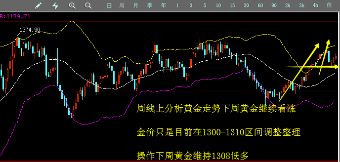 下周一黃金最有可能走勢預(yù)測|轉(zhuǎn)型釋義解釋落實,下周一黃金最有可能走勢預(yù)測，轉(zhuǎn)型釋義、解釋與落實策略