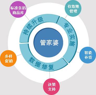 澳門(mén)管家婆100%精準(zhǔn)|預(yù)測(cè)釋義解釋落實(shí),澳門(mén)管家婆精準(zhǔn)預(yù)測(cè)釋義解釋落實(shí)之道