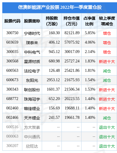 新澳內(nèi)部資料精準一碼波色表|跨科釋義解釋落實,新澳內(nèi)部資料精準一碼波色表與跨科釋義，深度解讀與落實策略